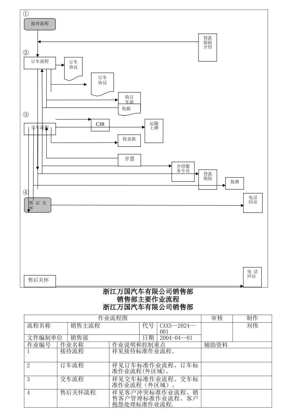 汽车销售流程合订本_第3页