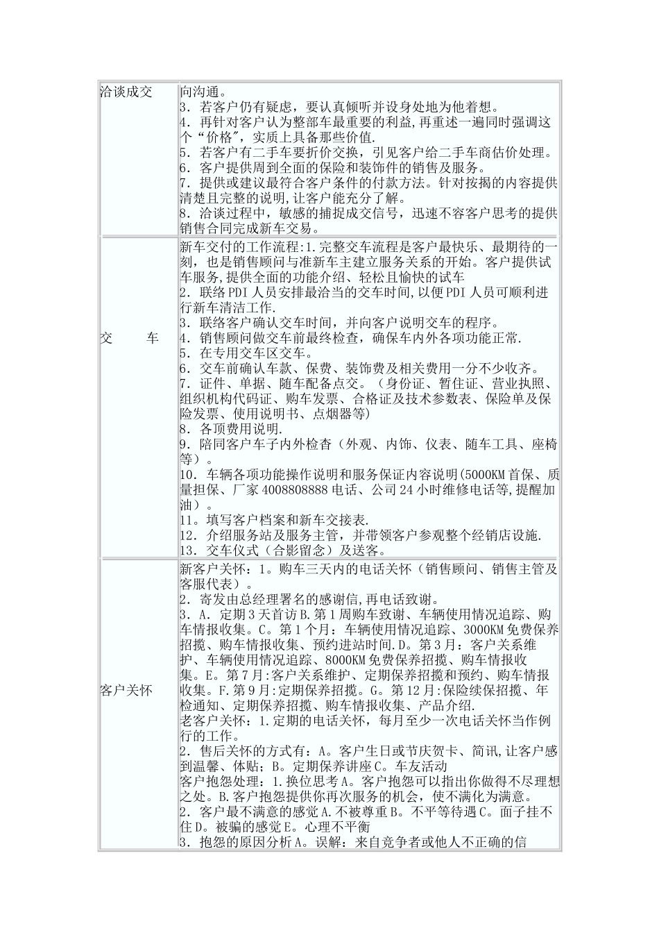 汽车销售的八大流程_第3页