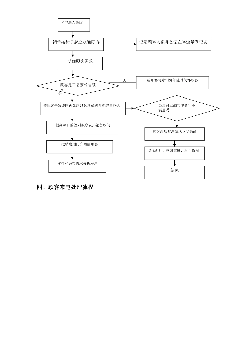 汽车销售管理流程_第3页