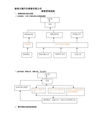 汽车销售管理流程