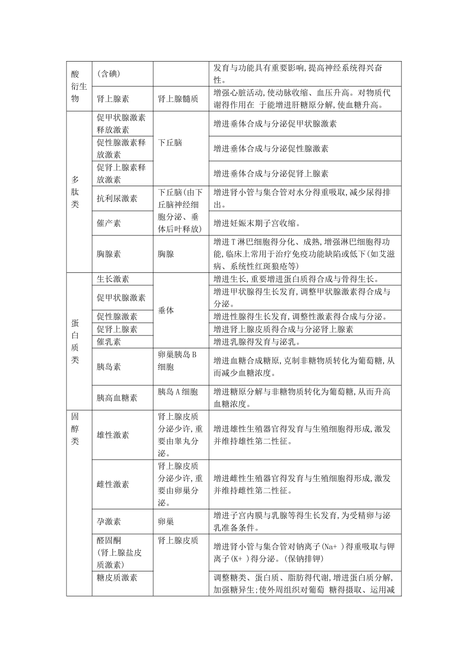 2025年人教版高中生物必修三第二章知识点_第3页