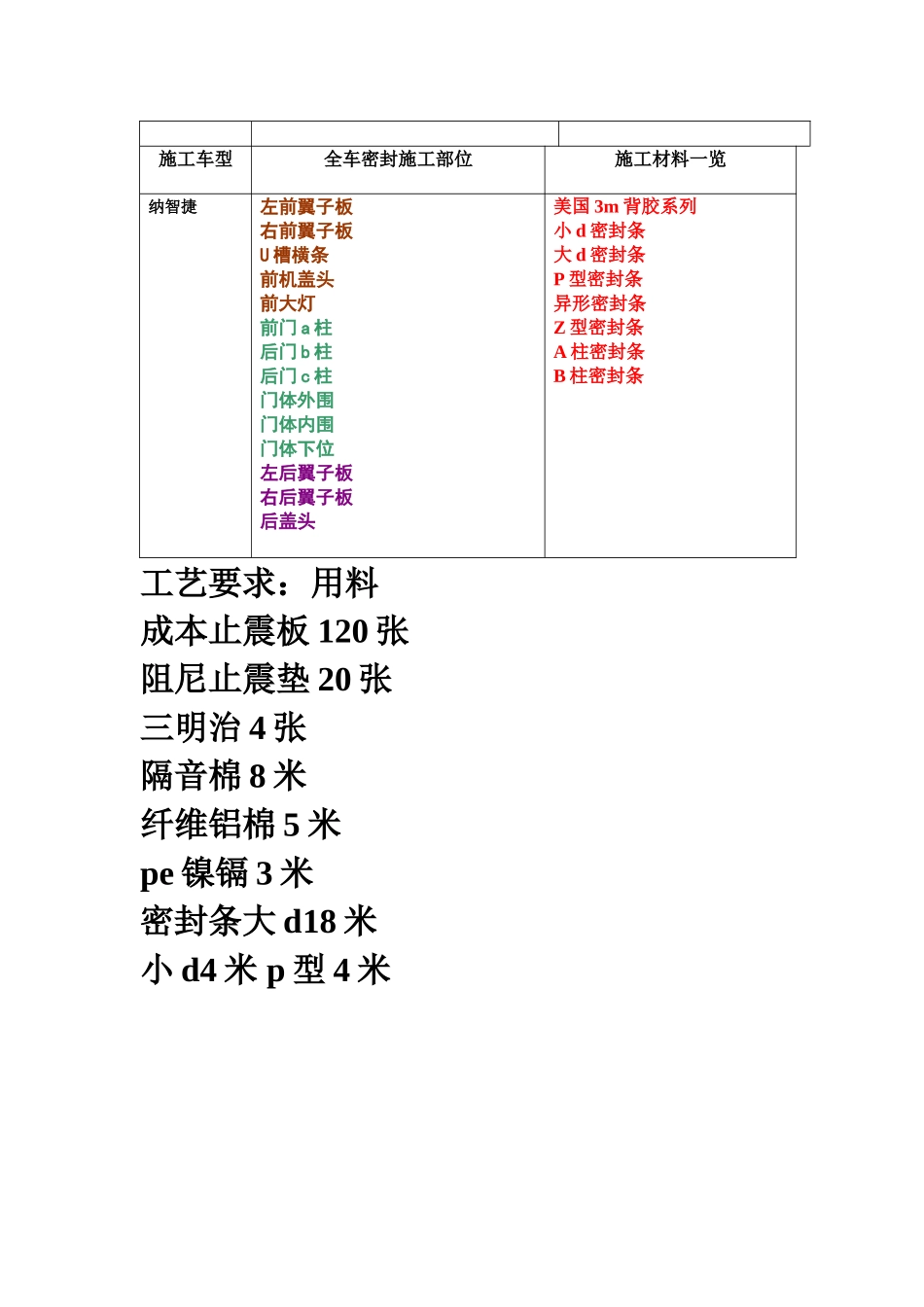汽车隔音方案_第2页