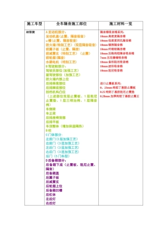 汽车隔音方案