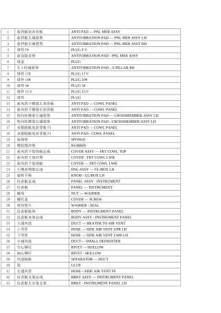 汽车零件名称中英文对照