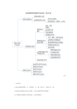 2025年执业西药师考试药学一考点汇总