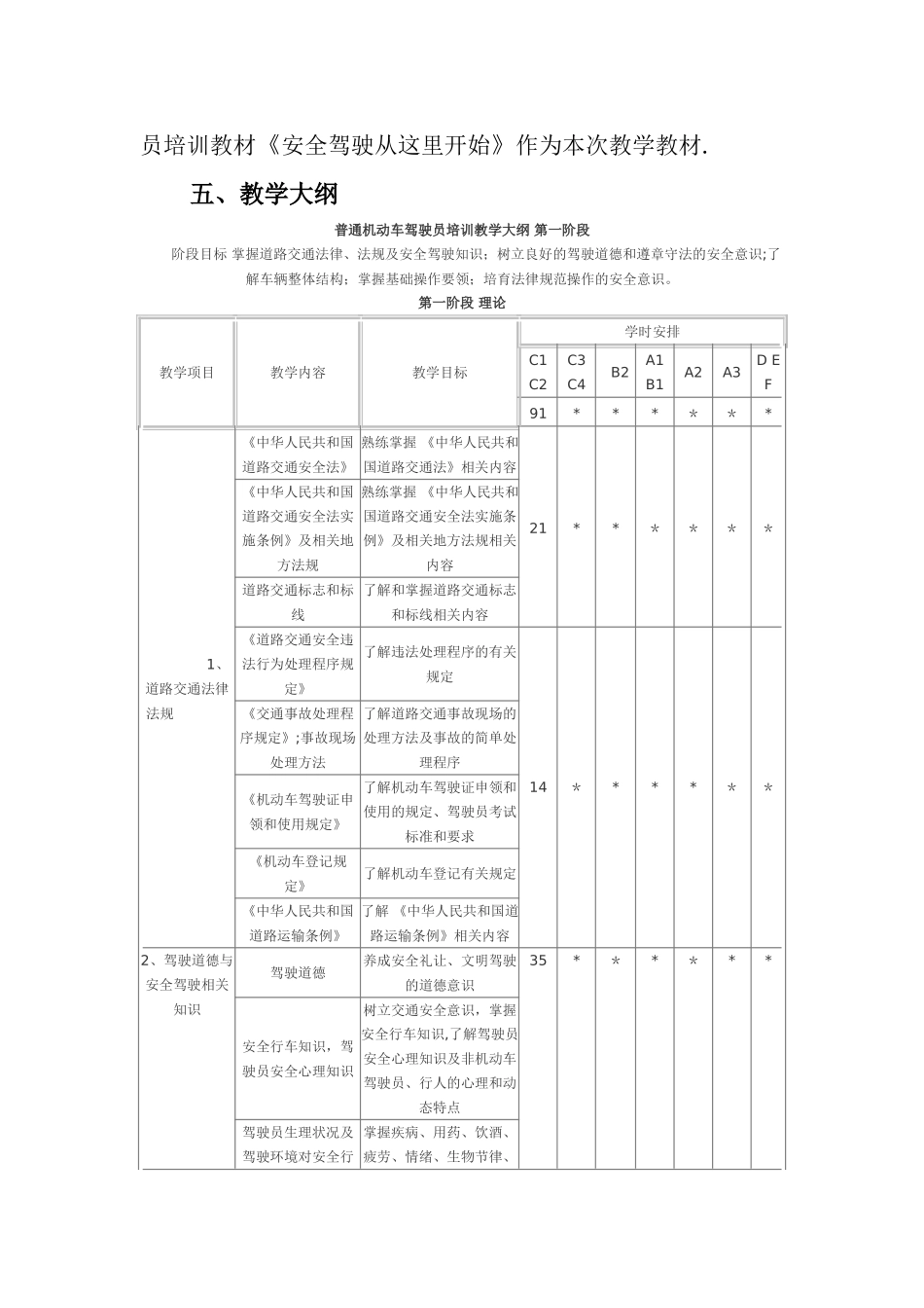 汽车驾驶员培训教学大纲及教学计划_第2页
