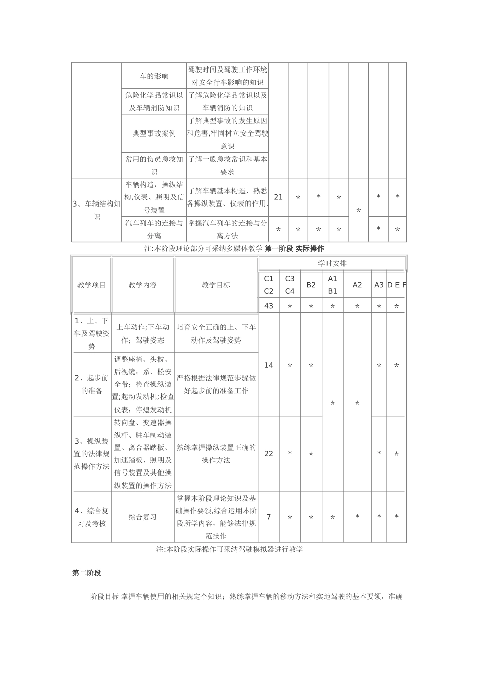 汽车驾驶员培训教学大纲及教学计划_第3页