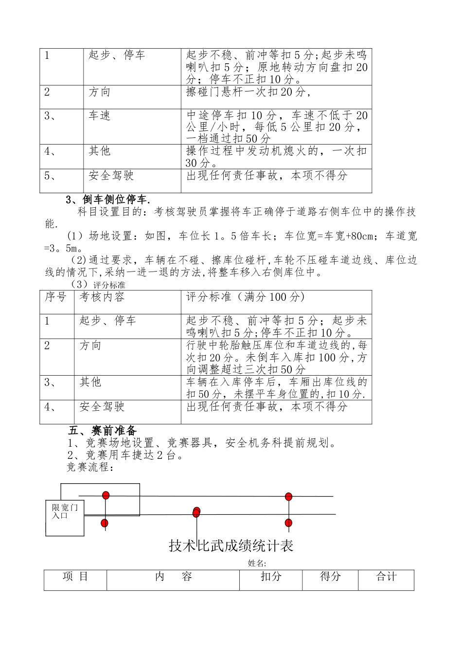 汽车驾驶员技术比武方案_第2页