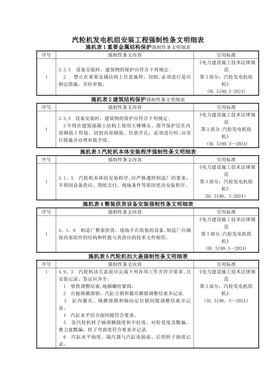 汽轮发电机组安装工程强制性条文明细表_第1页