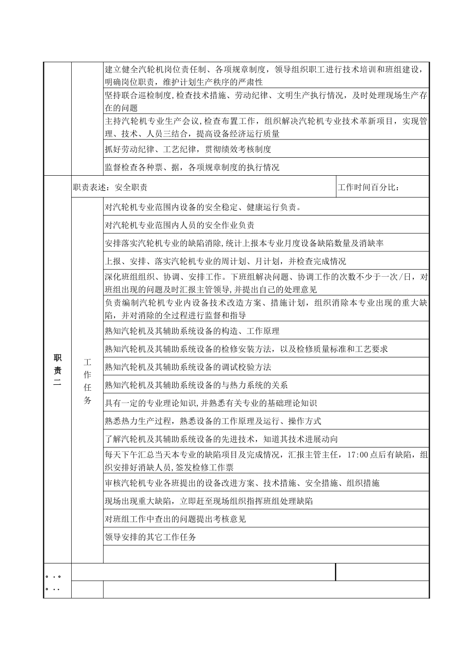 汽轮机专工岗位职责说明书_第2页