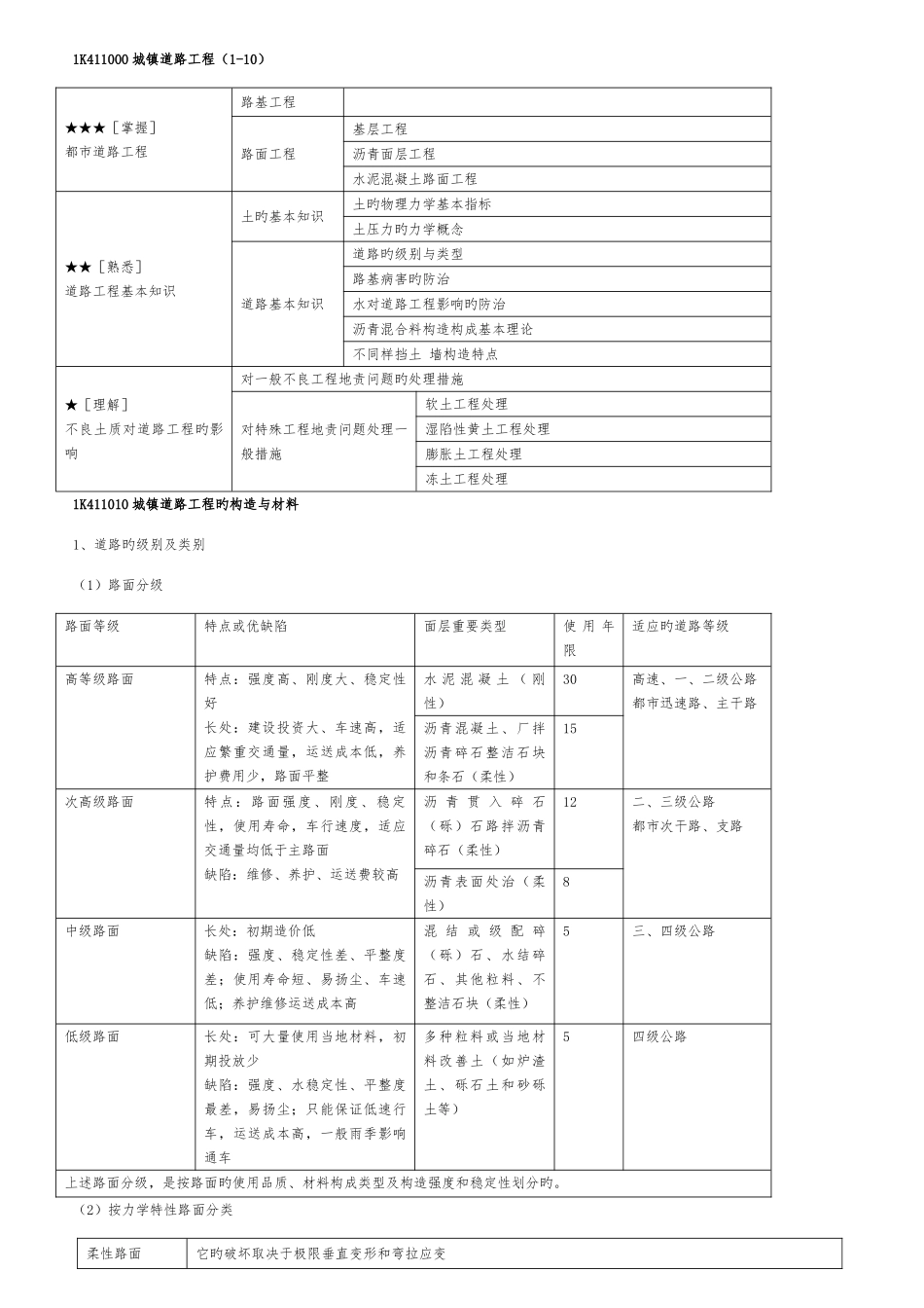 2025年一级建造师市政实务案例解析_第1页