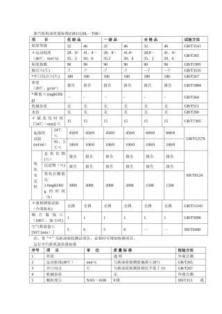 汽轮机油质量标准