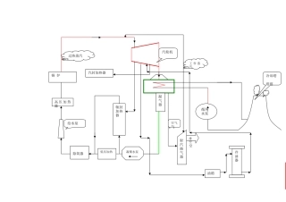 汽轮机汽水流程图