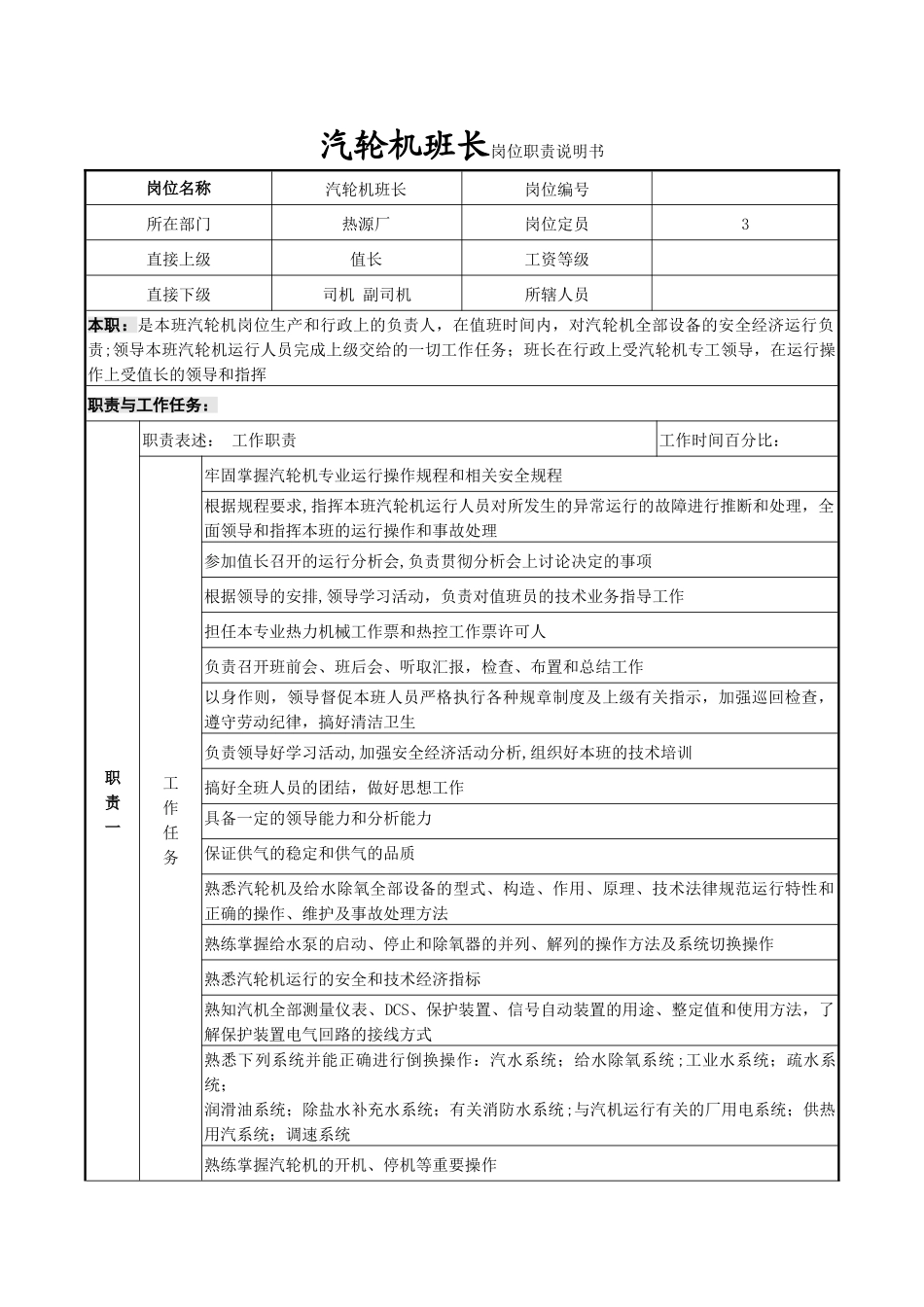 汽轮机班长岗位职责说明书_第1页