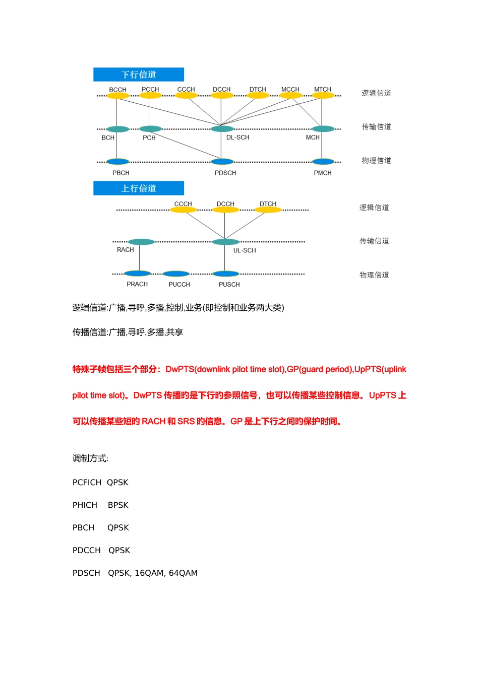 2025年LTE关键知识点总结_第2页