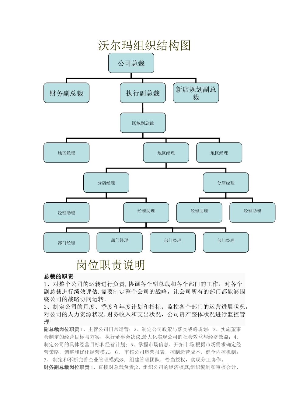 沃尔玛组织结构图及其岗位职责_第1页