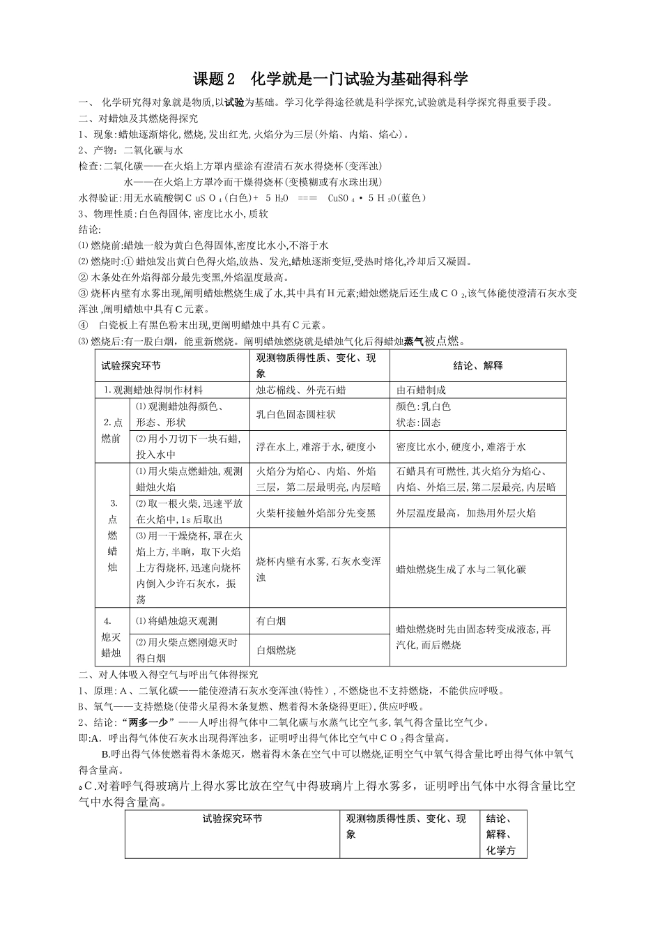2025年初中化学知识点_第2页