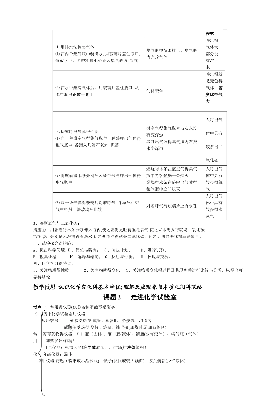2025年初中化学知识点_第3页