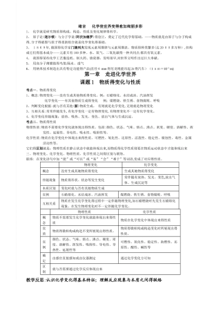 2025年初中化学知识点