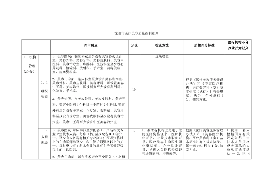 沈阳市医疗美容质量控制细则_第1页