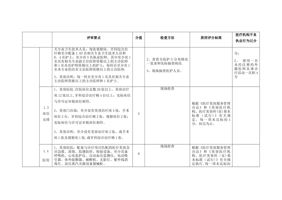 沈阳市医疗美容质量控制细则_第2页