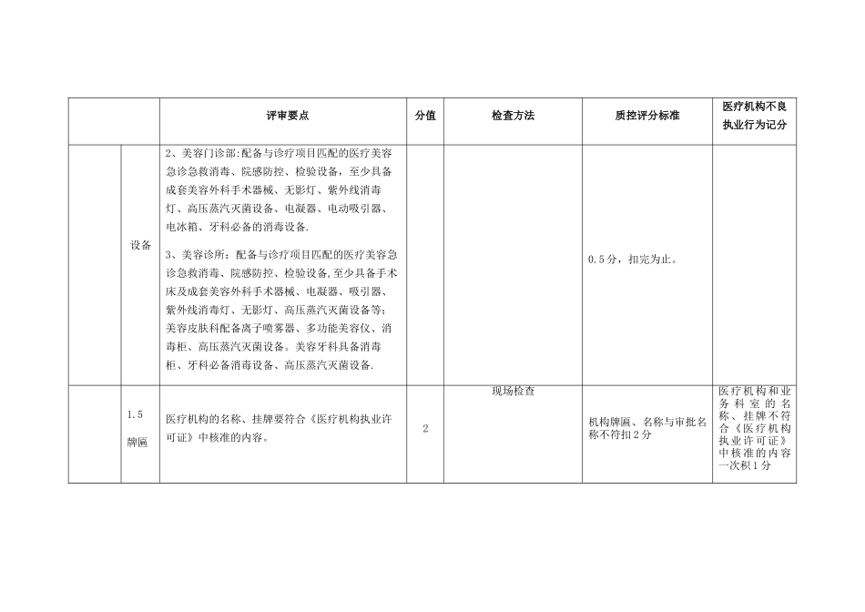 沈阳市医疗美容质量控制细则_第3页