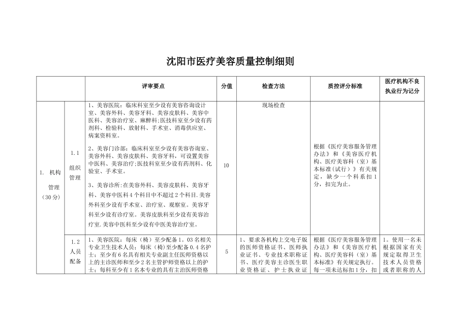 沈阳市医疗美容质量控制细则_第1页
