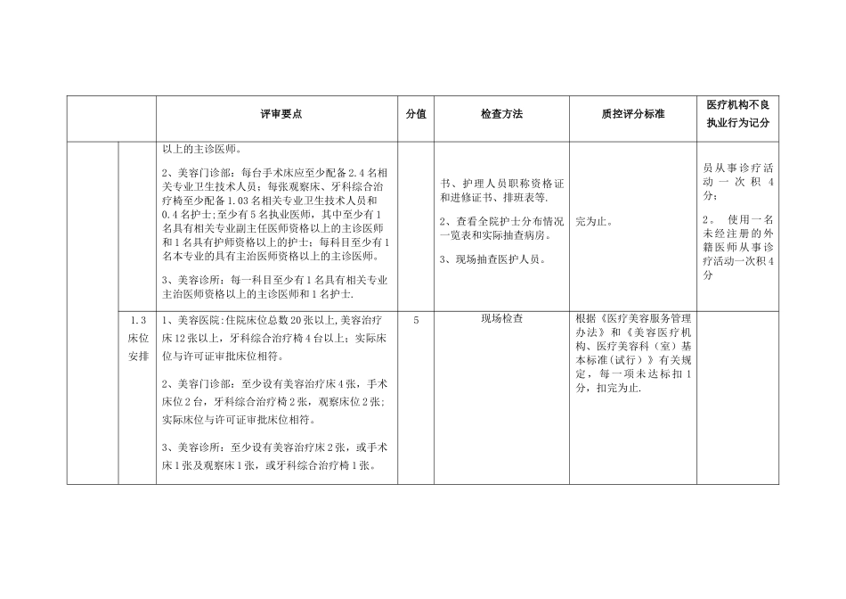 沈阳市医疗美容质量控制细则_第2页