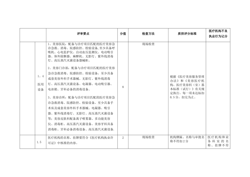 沈阳市医疗美容质量控制细则_第3页