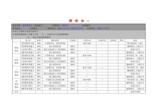 沈飞物流部门绩效合同