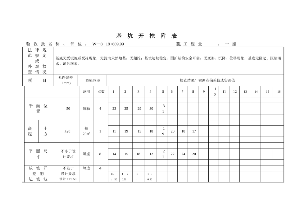 沉井工程检验批全套_第3页
