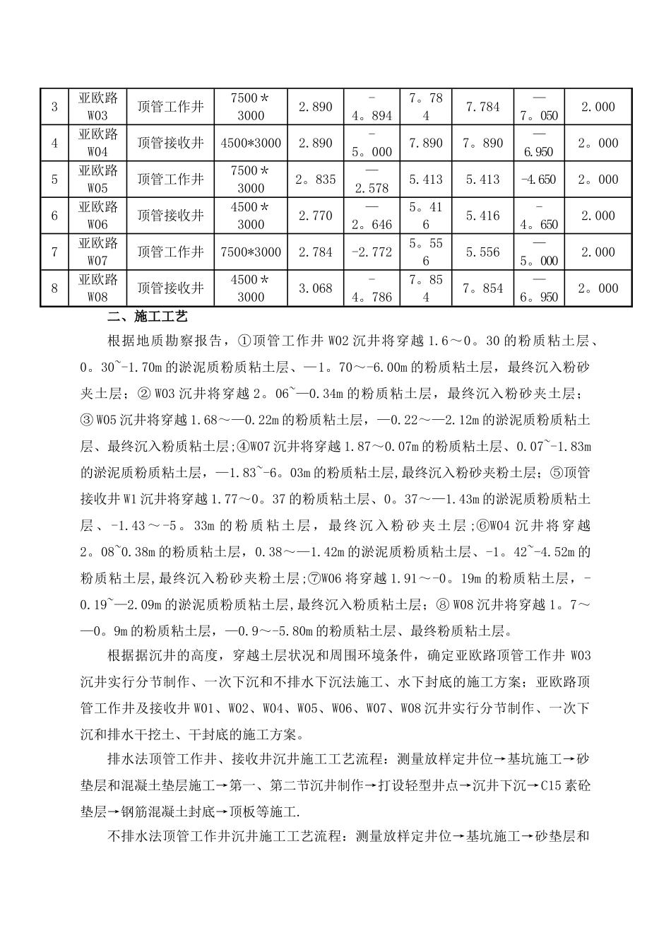 沉井施工专项施工方案_第2页