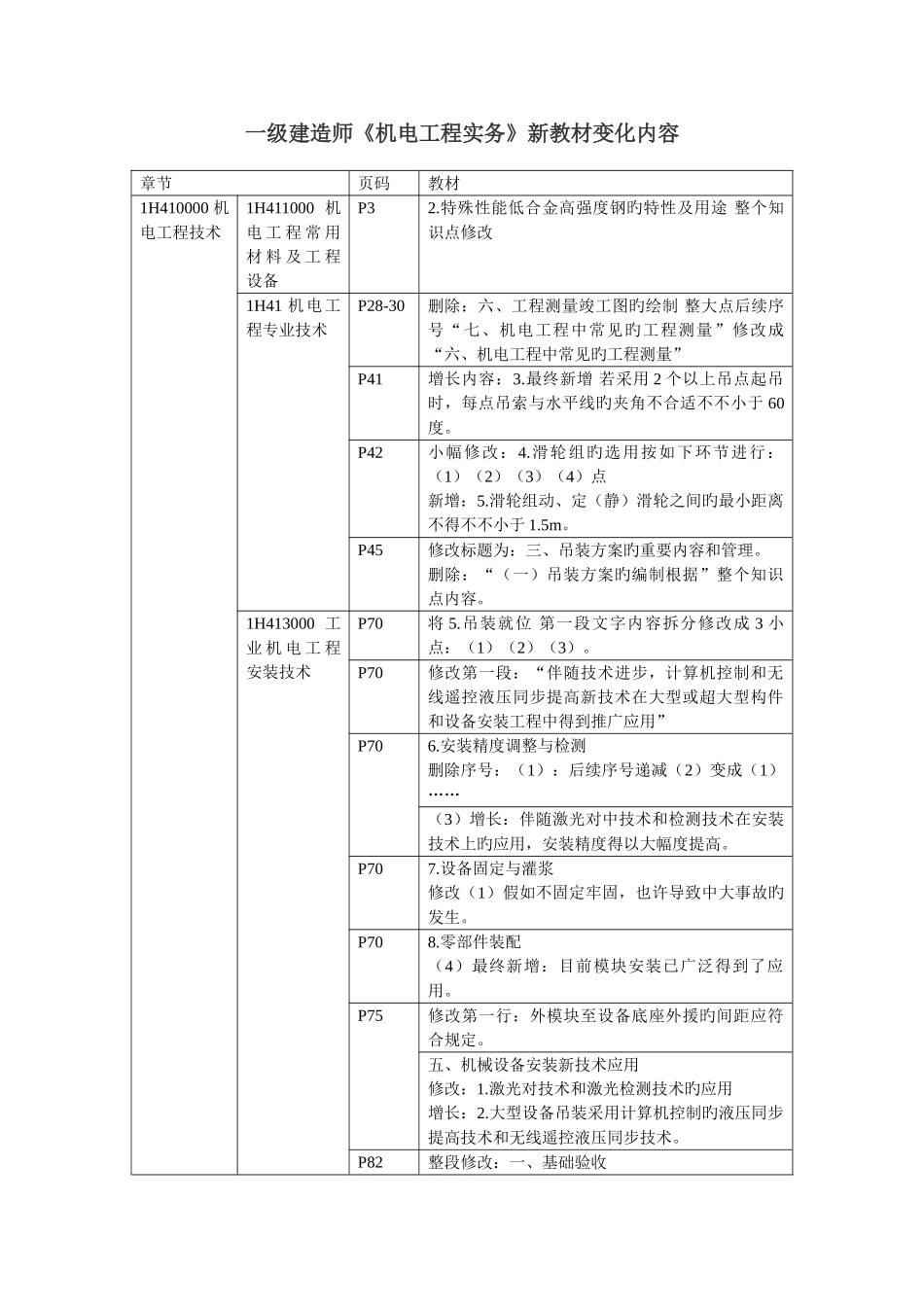2025年一级建造师机电工程实务新教材变化内容_第1页