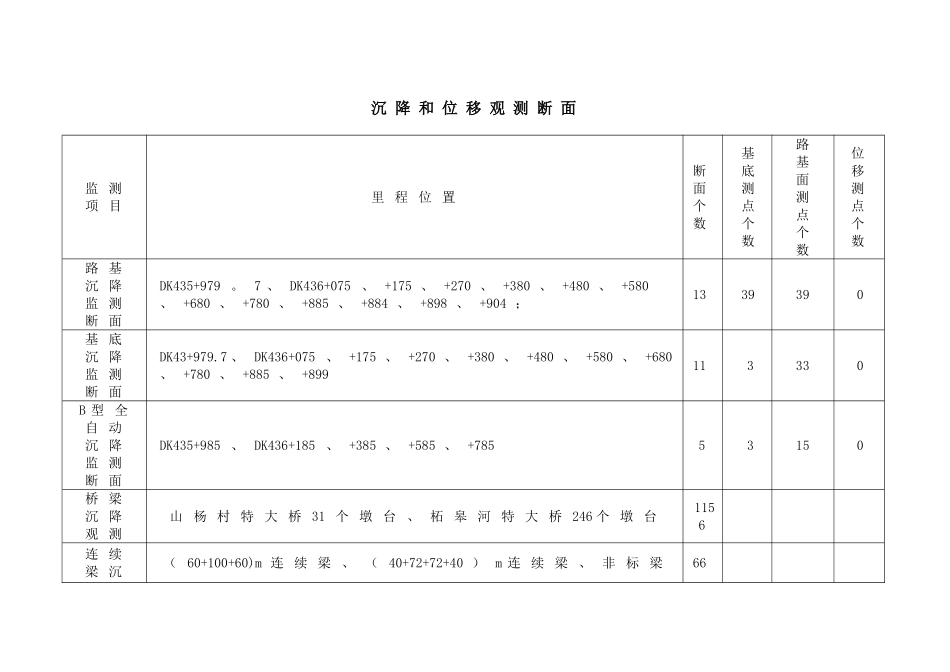 沉降观测方案_第3页