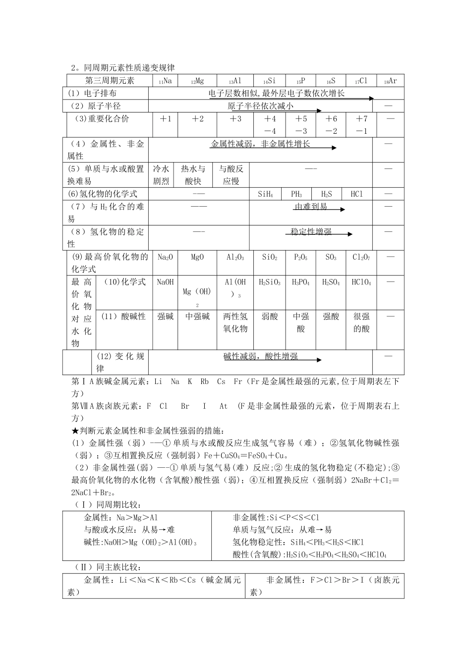 2025年苏教版高中化学必修二知识点总结专题二_第2页