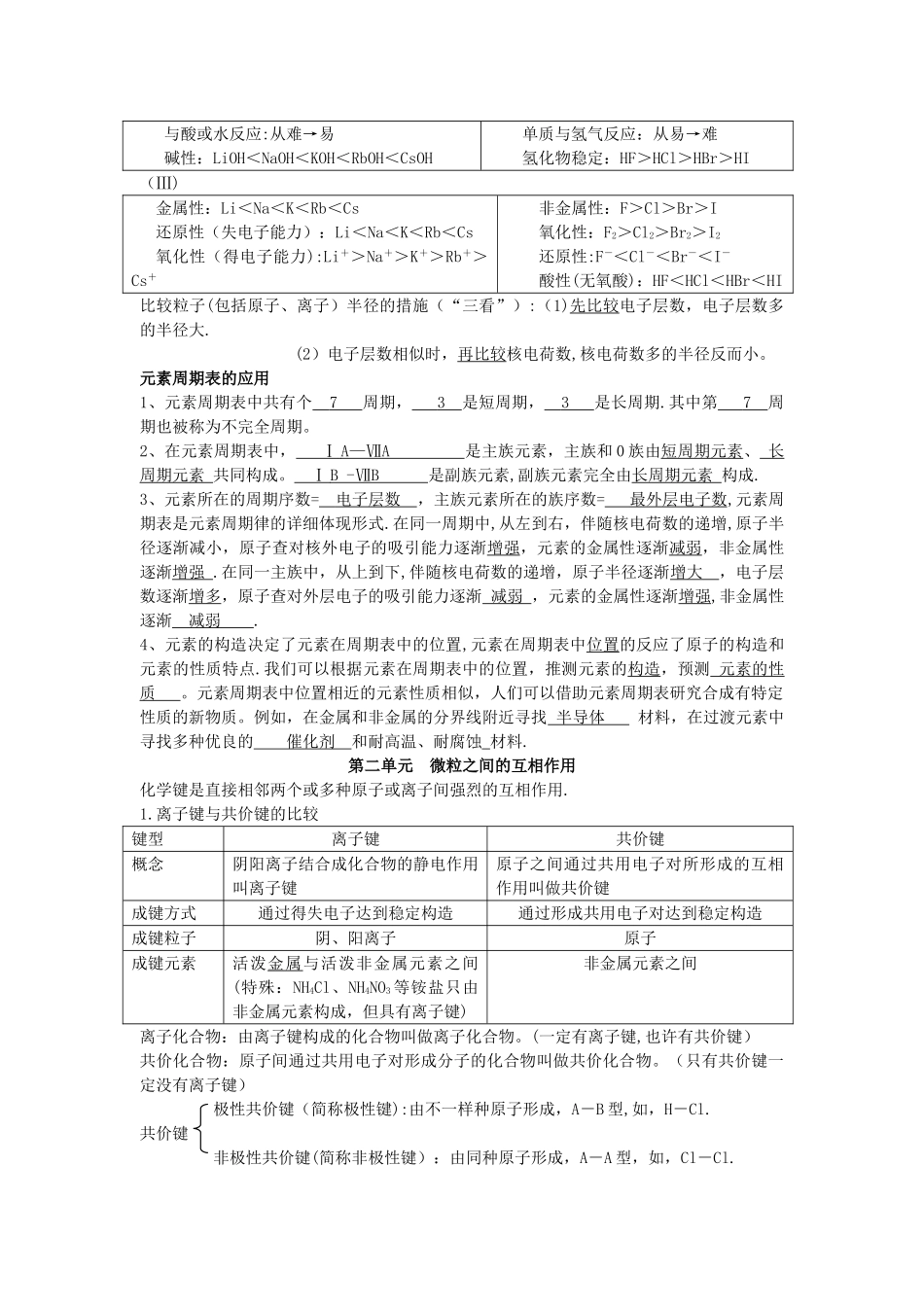 2025年苏教版高中化学必修二知识点总结专题二_第3页