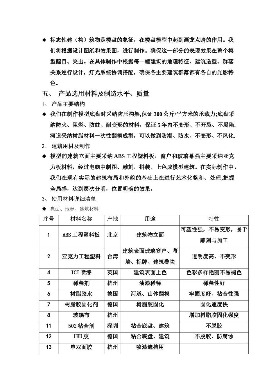 沙盘制作方案_第3页