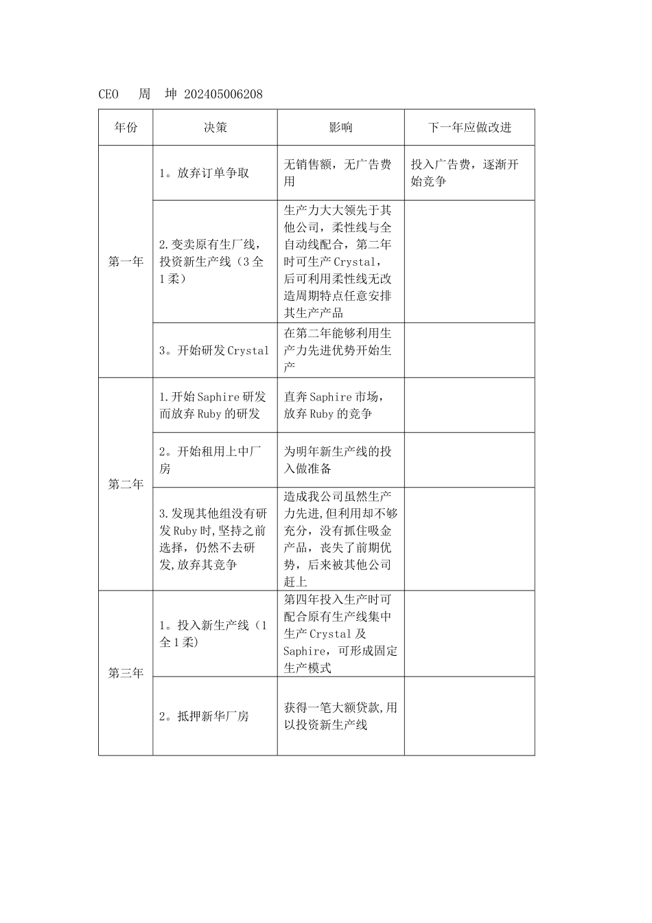 沙盘模拟公司总结_第2页