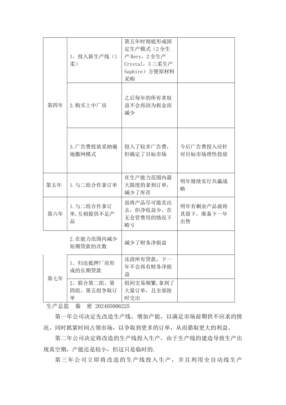 沙盘模拟公司总结_第3页