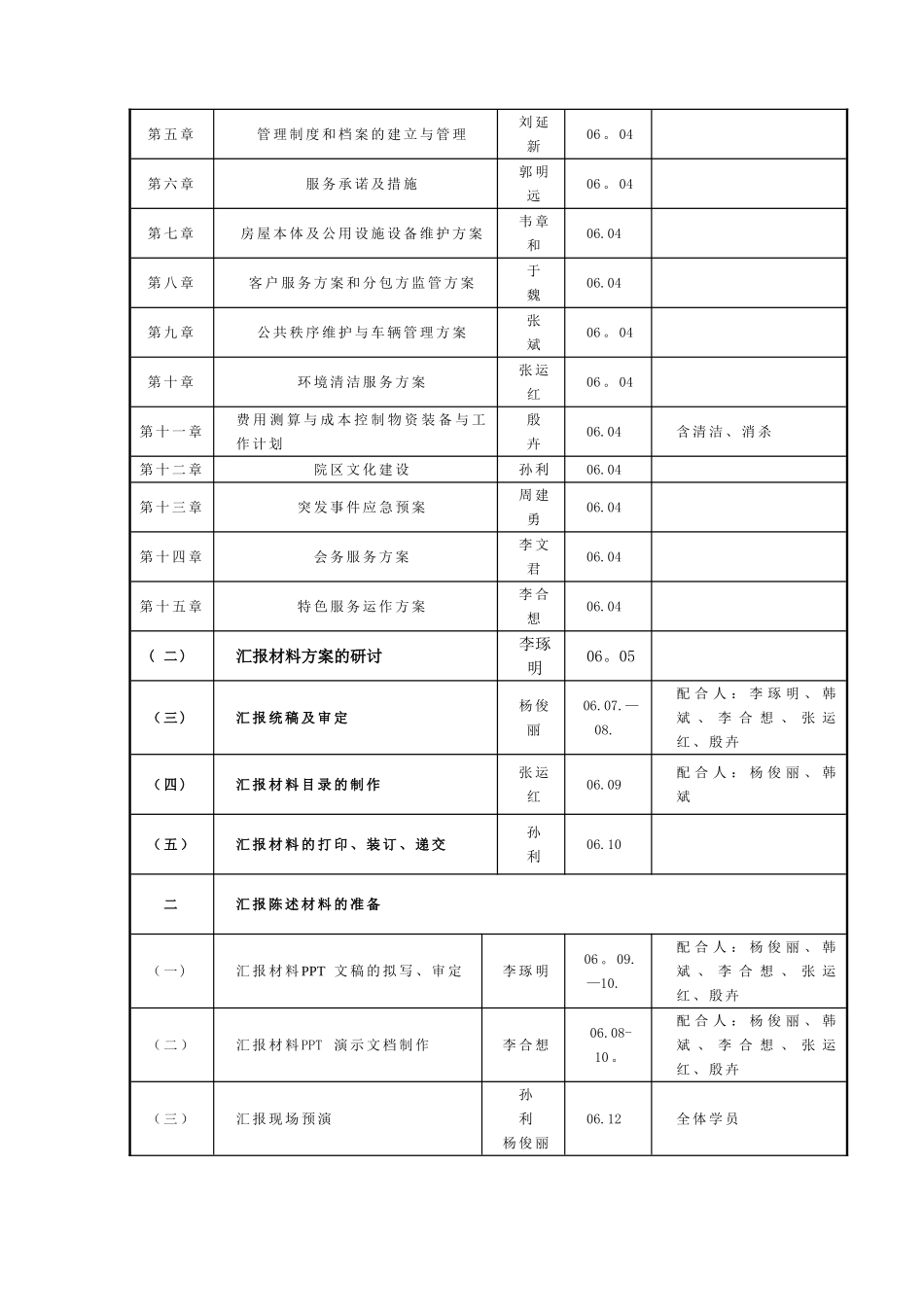 沙盘演练工作方案_第2页