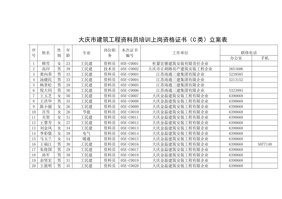 2025年大庆市建筑工程资料员培训上岗资格证书C类备案表_第1页