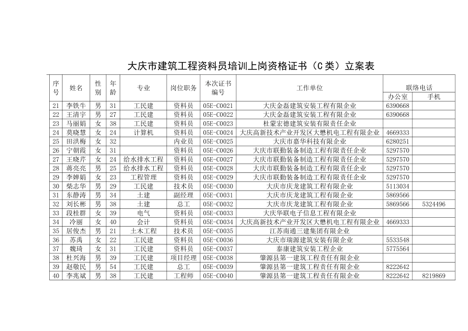2025年大庆市建筑工程资料员培训上岗资格证书C类备案表_第2页