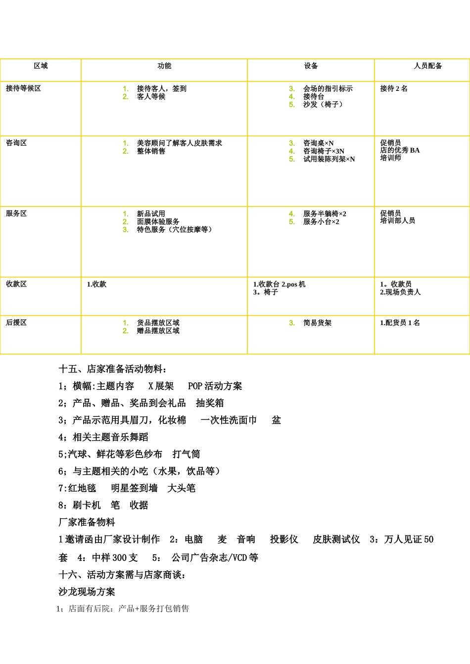 沙龙活动策划方案_第3页