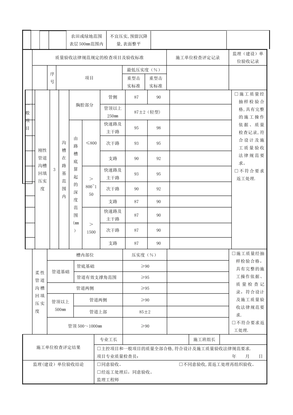 沟槽回填工程检验批质量验收记录表003_第2页