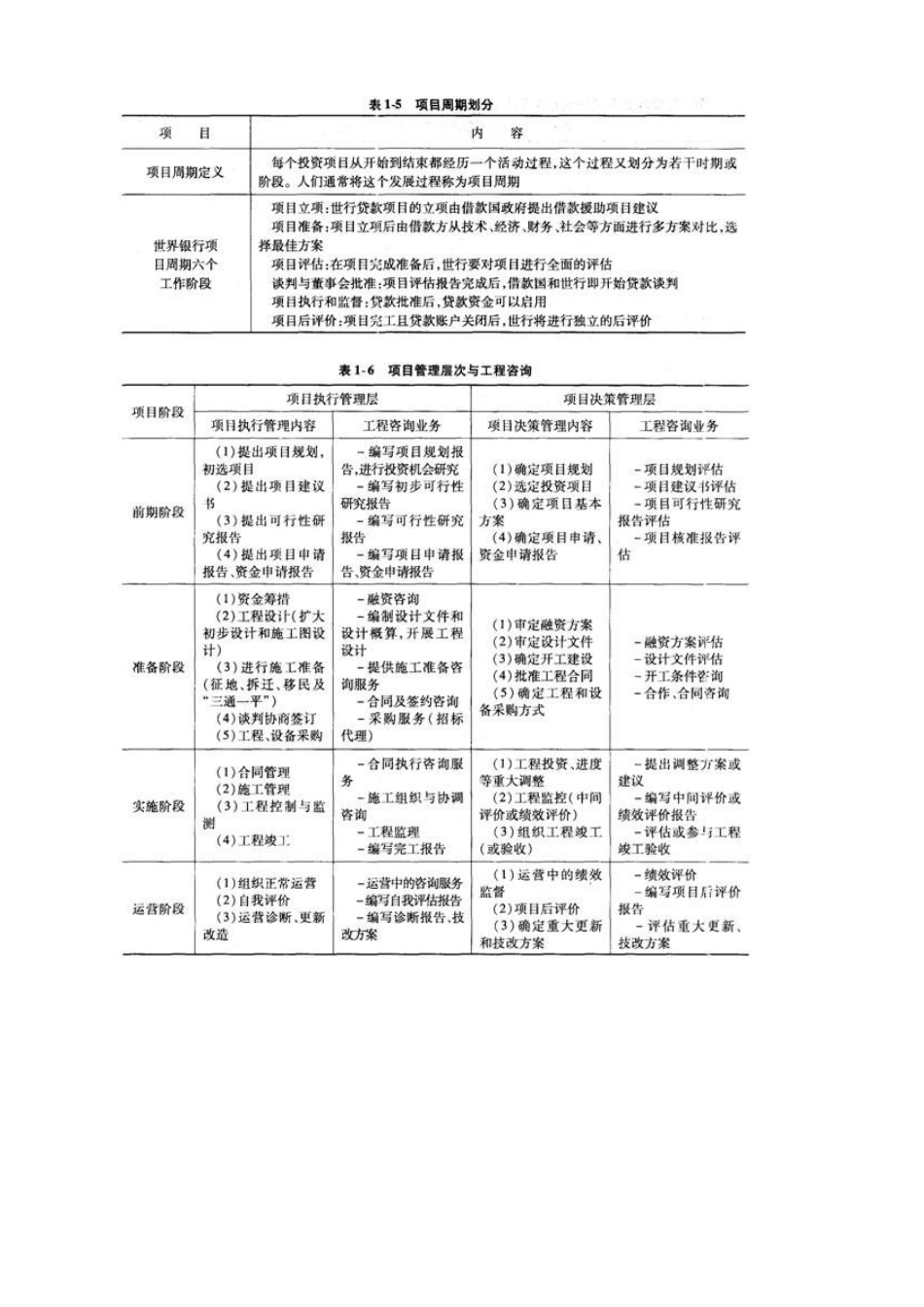 2025年咨询工程师投资概论考试读书笔记_第3页