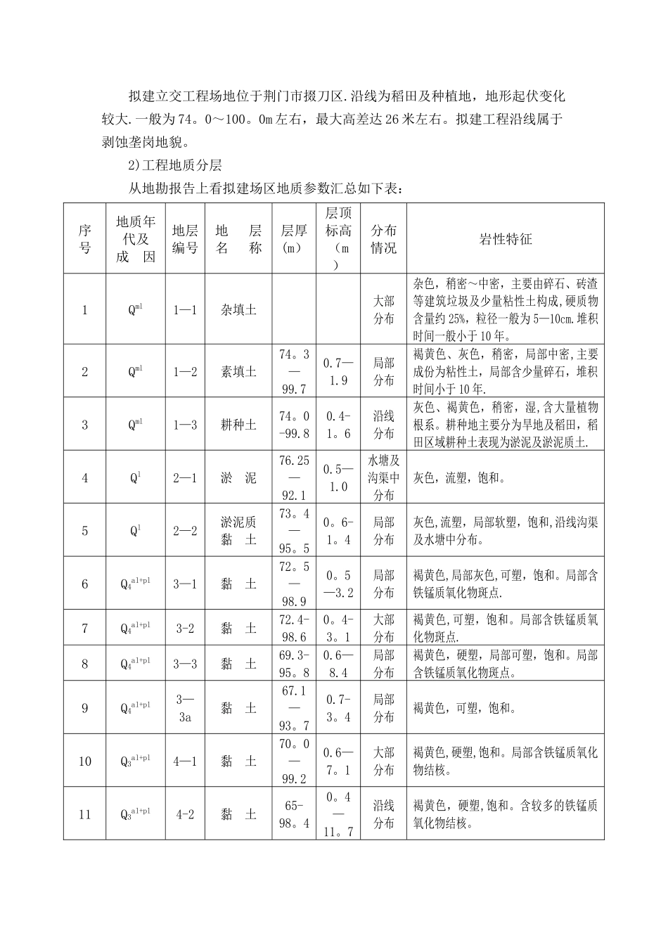 沟槽深基坑专项施工方案_第2页
