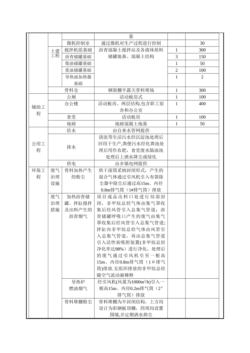 沥青搅拌站环境影响评价报告表_第3页