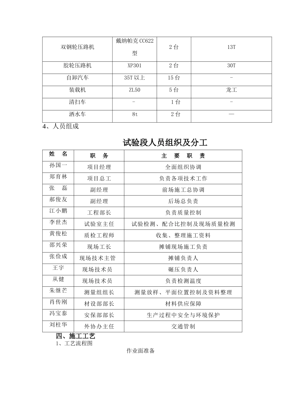 沥青混凝土下面层试验段施工技术交底_第2页