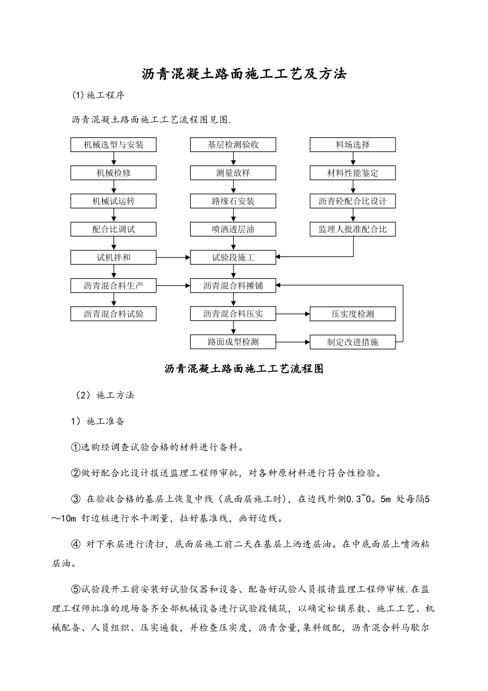 沥青混凝土路面施工工艺及方法_第1页