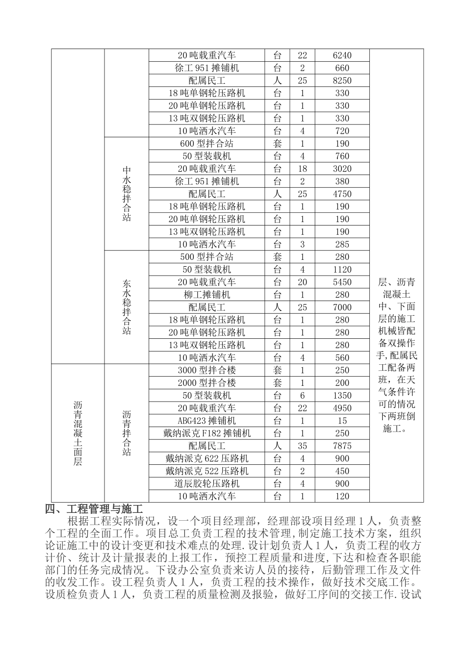 沥青混凝土路面施工总结_第2页